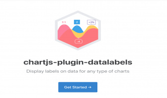 chartjs-plugin-datalabels 